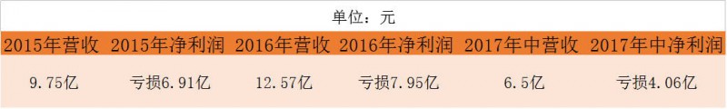 口腔醫生創業正當時！資本助力連鎖擴張，數字化口腔已漸至成熟