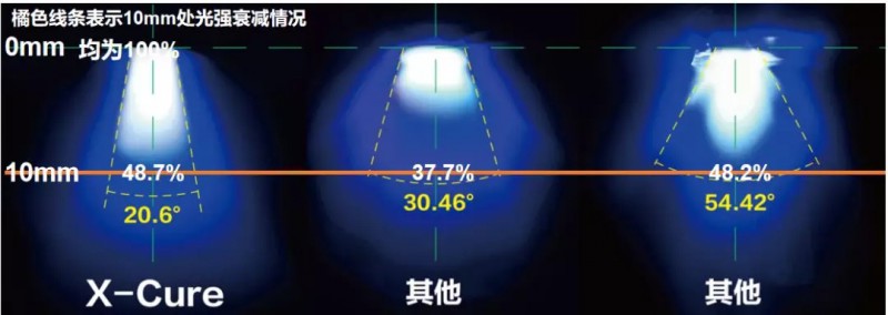 托槽粘接流程介紹及神燈X-Cure的正畸臨床運用