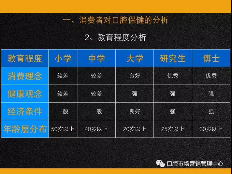 口腔門診客單價的意義和提升工具與方法