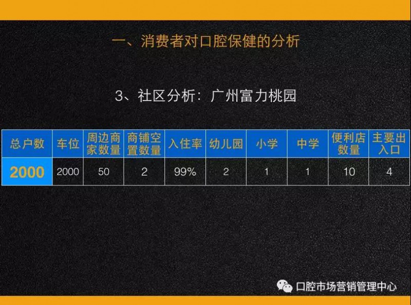 口腔門診客單價的意義和提升工具與方法