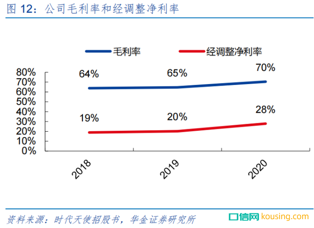 民族隱形矯正品牌時(shí)代天使真的有品牌價(jià)值嗎？