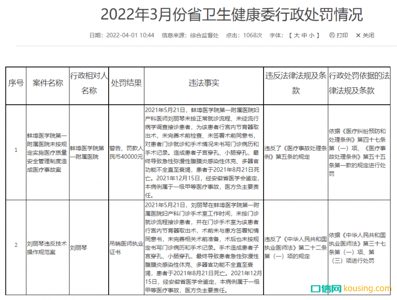 2022年3月份省衛生健康委行政處罰情況