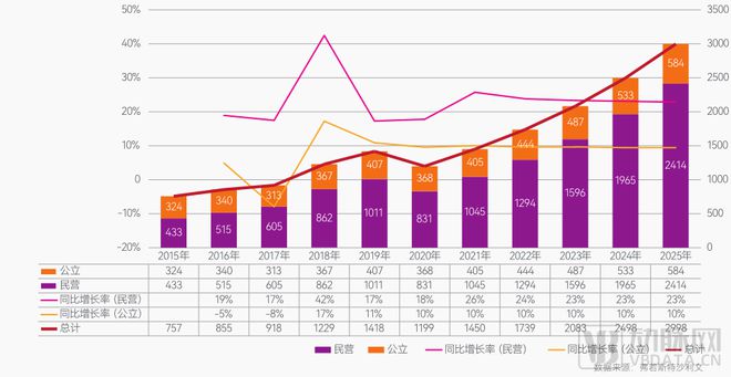 口腔行業(yè)激蕩30年：創(chuàng)新者們的嘗試、難題與未來(lái)