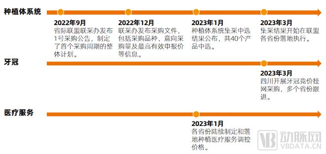 種植牙價格狂降，“報復性”種牙來了嗎？