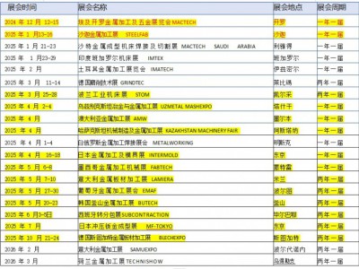 2025年匈牙利國際工y展覽會(MACH-TECH)